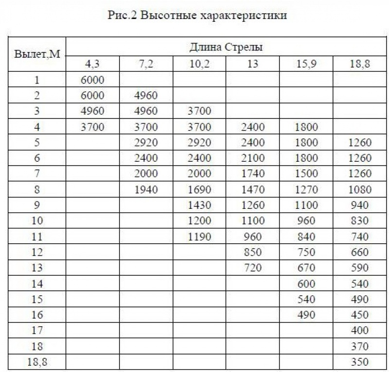 Бортовой 43118 с КМУ SOOSAN SCS 736 L-II TOP (4590D4) 