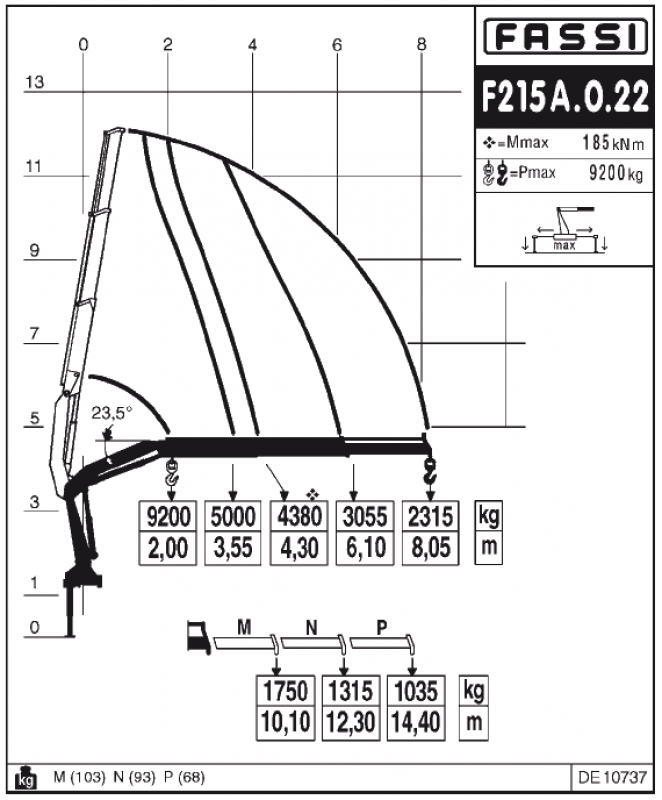 Бортовой 65117 с КМУ FASSI F215A.0.22 (4590F4) 